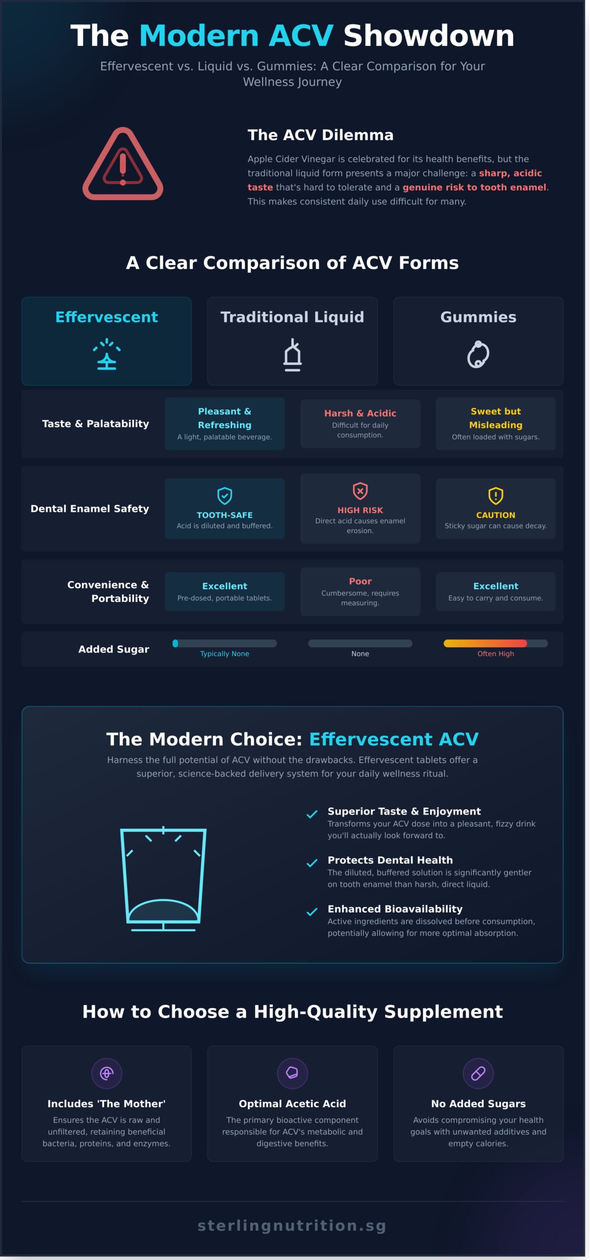 Apple Cider Vinegar Effervescent: A Modern Guide to a Timeless Remedy - Infographic